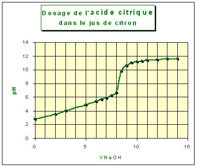 citr-graph.jpg (23628 octets)