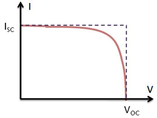 Belichte_PV-cel_I-V_curve