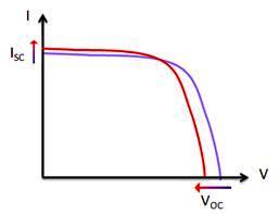Temperatuureffect_op_I-V_curve