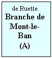 Zone de Texte: de Ruette
Branche de Mont-le-Ban
(A)
