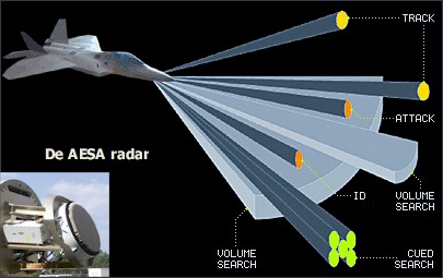 De immense mogelijkheden van de AESA radar.