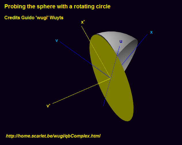 3-Sphere
                  visualisations
