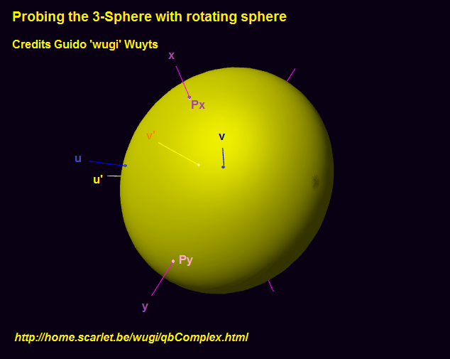 3-Sphere
                  visualisations