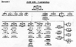 Übersicht 1 - 28(US) InfDiv - Truppeneinteilung