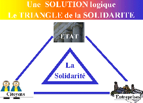 solidarite triangulee