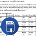 31a02-werkervaringsovereenkomst-alleenlezen.docx